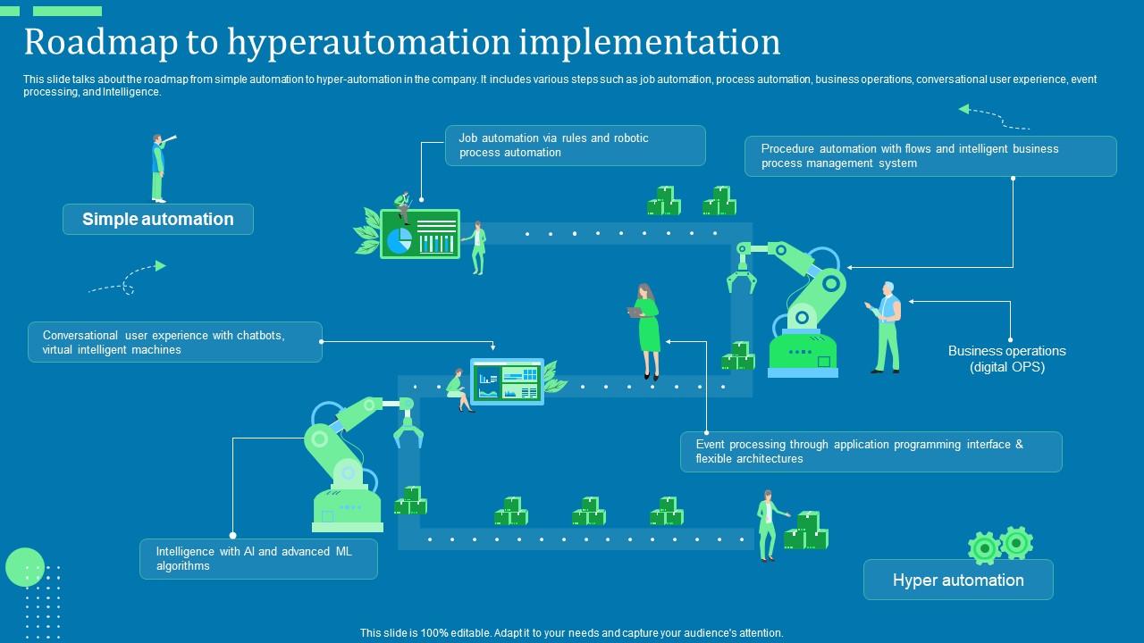 Roadmap To Hyperautomation Implementation Ppt Pictures Background Images Pdf