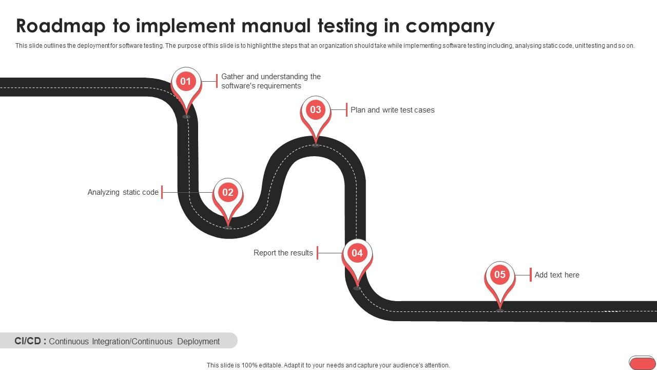 Roadmap To Implement Manual Testing In Company Gray Box Testing Best Practices