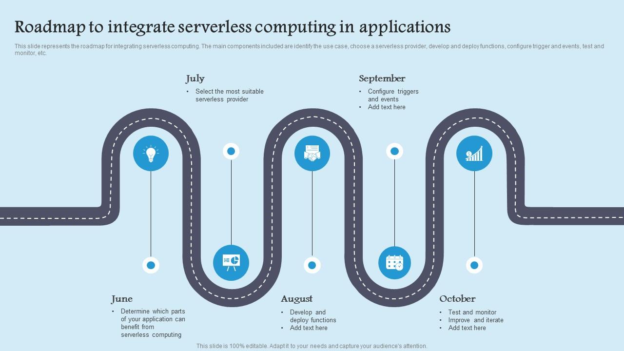 Roadmap To Integrate Serverless Role Serverless Computing Modern Technology Slides Pdf