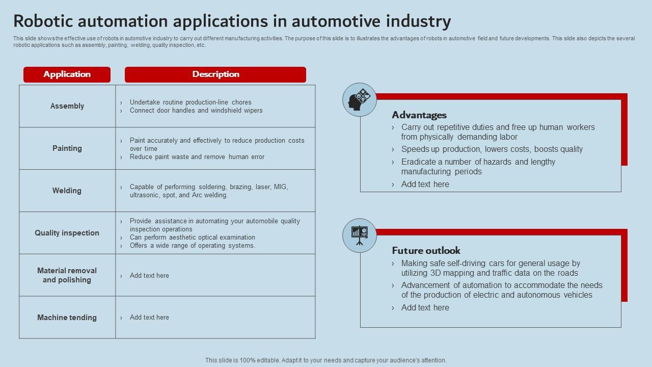 Robotic Automation Applications In Automotive Industry Industrial Robots Portrait Pdf