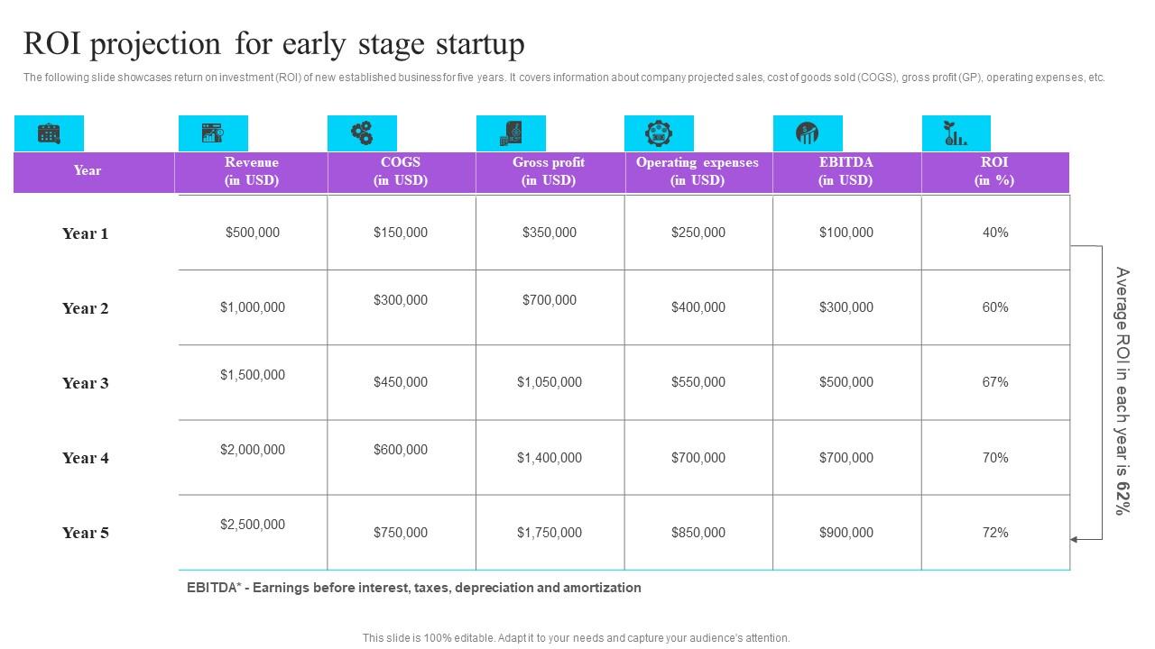 ROI Projection For Early Stage Startup Effective GTM Techniques Portrait PDF