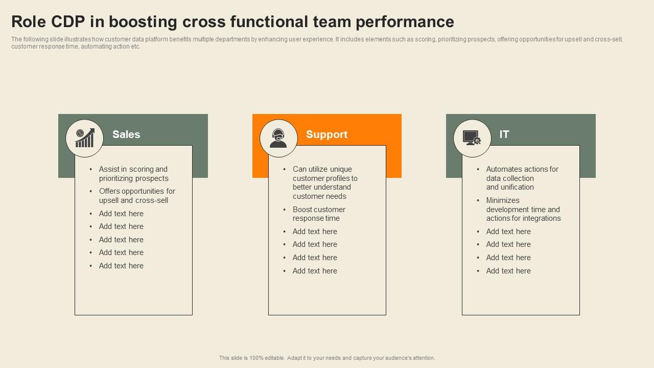 Role CDP In Boosting Cross Functional Usability Of CDP Software Tool Guidelines Pdf