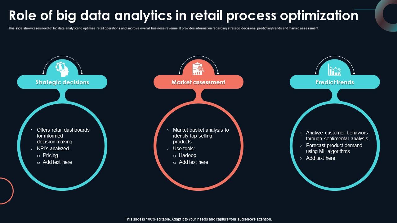 Role Of Big Data Analytics In Retail Process Developing Strategic Insights Using Big Data Analytics SS V