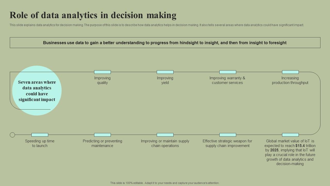 Role Of Data Analytics In Decision Making Cybernetic Integration Designs Pdf