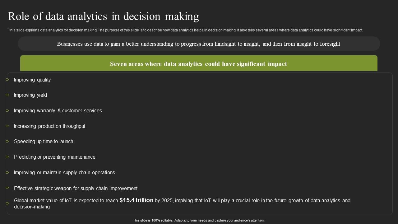 Role Of Data Analytics In Decision Making Cybernetic Systems Slides Pdf