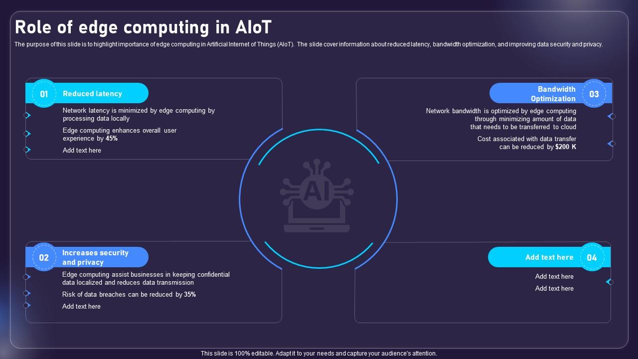 Role Of Edge Computing In AIOT Applications For Various Industries IoT SS V