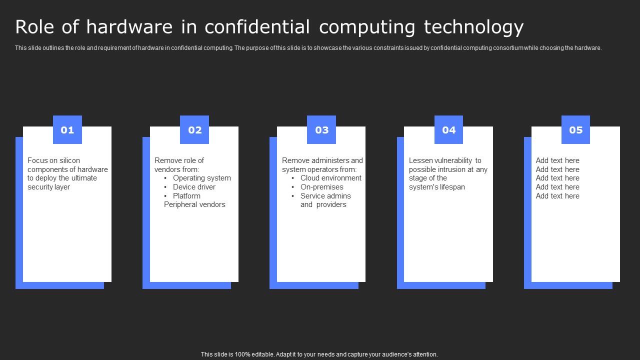 Role Of Hardware In Confidential Computing Secure Computing Framework Brochure Pdf