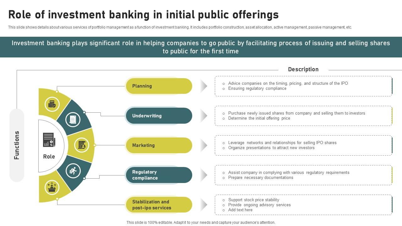 Role Of Investment Banking In Initial Investment Banking Simplified Functions Fin SS V