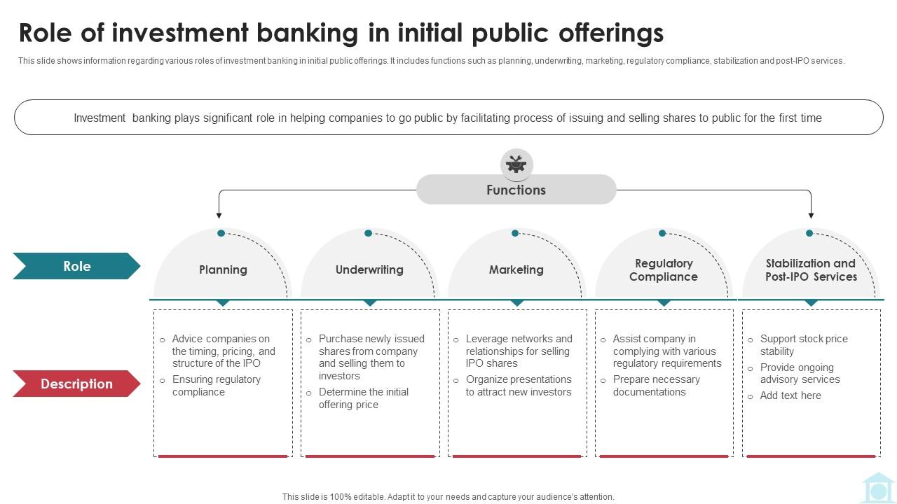 Role Of Investment Banking In Initial Public Offerings Mastering Investment Banking Fin SS V