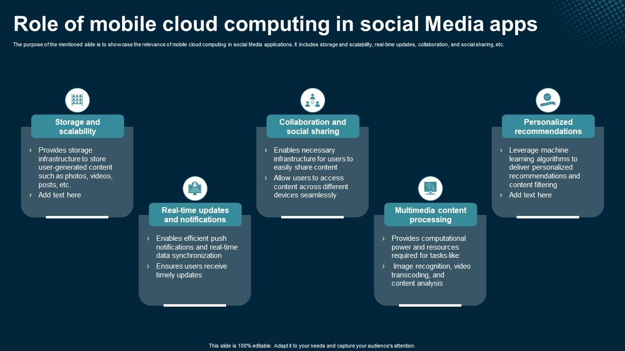 Role Of Mobile Cloud Computing In Social Media Apps Application Areas Of Mobile Cloud Computing