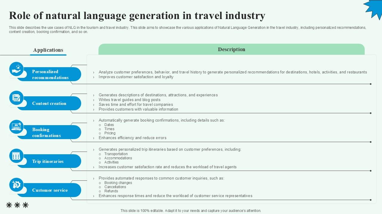 Role Of Natural Language Automated Content Generation PPT PowerPoint