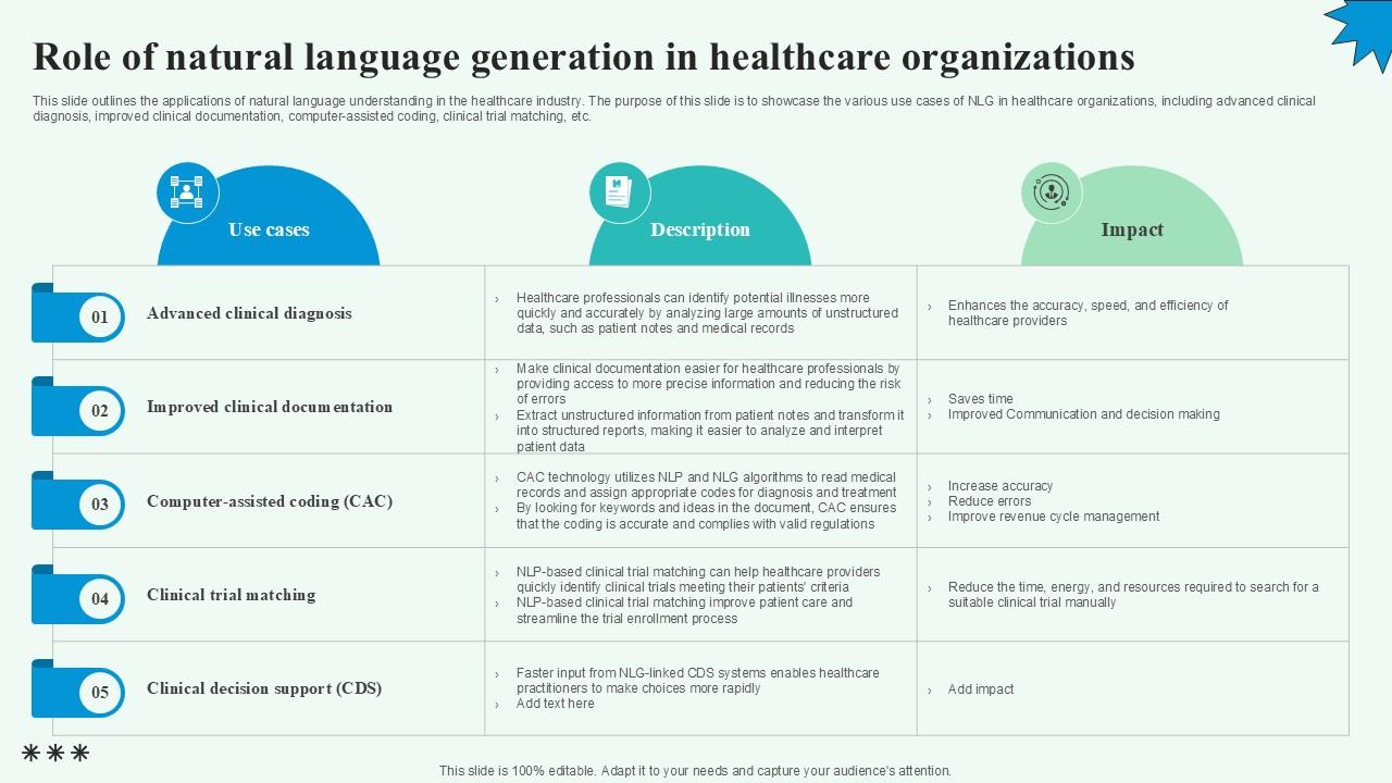 Role Of Natural Language Generation Automated Content Generation PPT Example