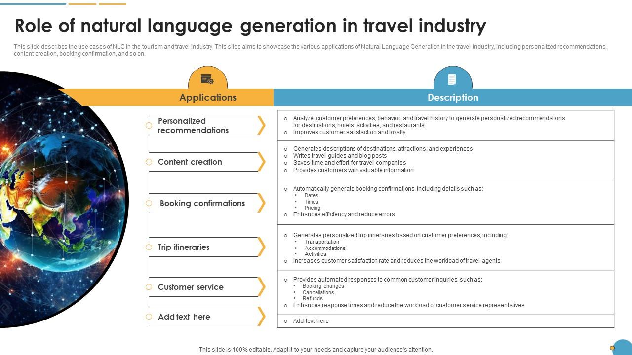 Role Of Natural Language Generation In Travel Industry Natural Language Automation