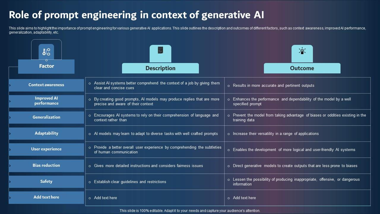 Role Of Prompt Engineering In Context Of Generative AI Topics PDF
