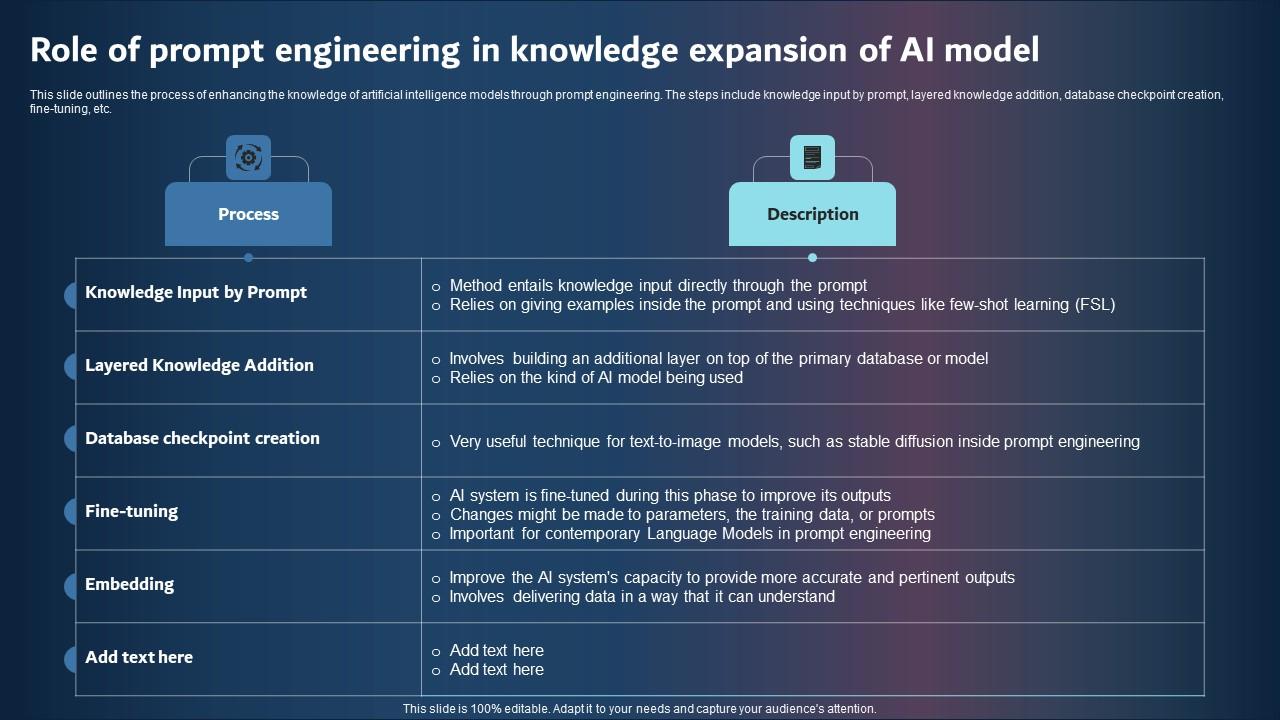 Role Of Prompt Engineering In Knowledge Expansion Of AI Model Topics PDF