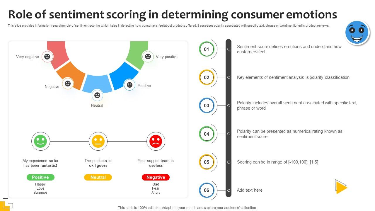 Role Of Sentiment Scoring In Determining Sentiment Analysis Demystified Understanding AI SS V