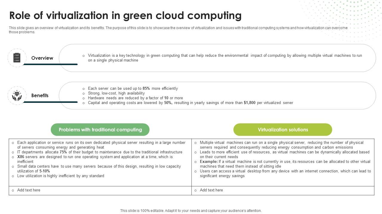 Role Of Virtualization In Green Cloud Computing Eco Friendly Computing IT