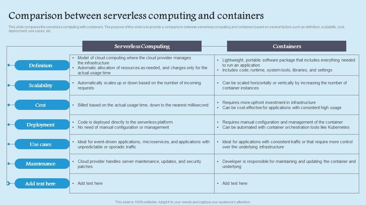 Role Serverless Computing Modern Role Serverless Computing Modern Technology Portrait Pdf