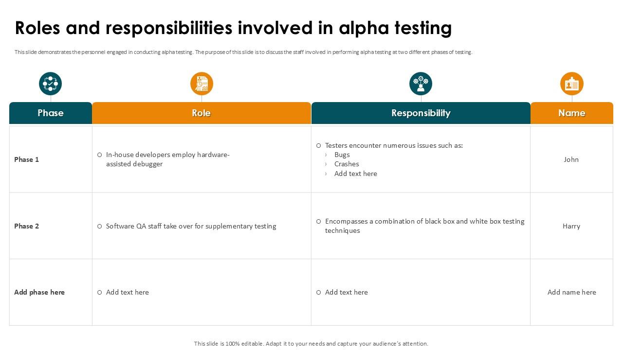 Roles And Responsibilities Involved In Smoke Testing Ppt Example