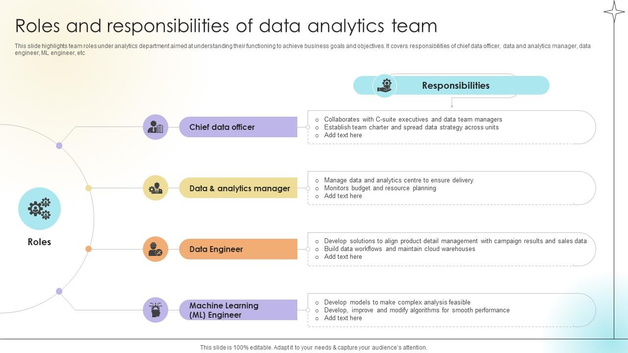 Roles And Responsibilities Of Data Analytics Team Data Analytics SS V