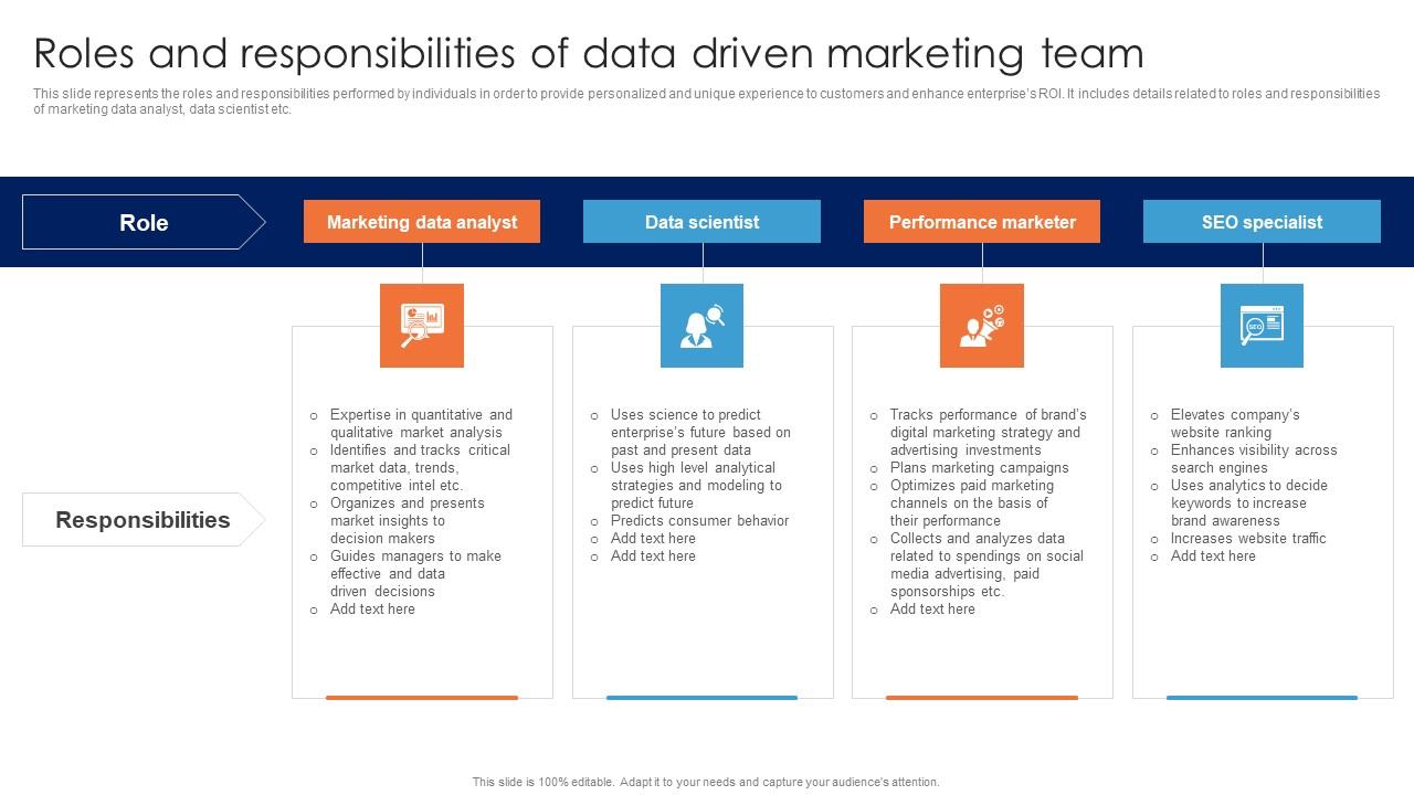 Roles And Responsibilities Of Data Driven Marketing Team Guide For Data Driven Advertising Template Pdf