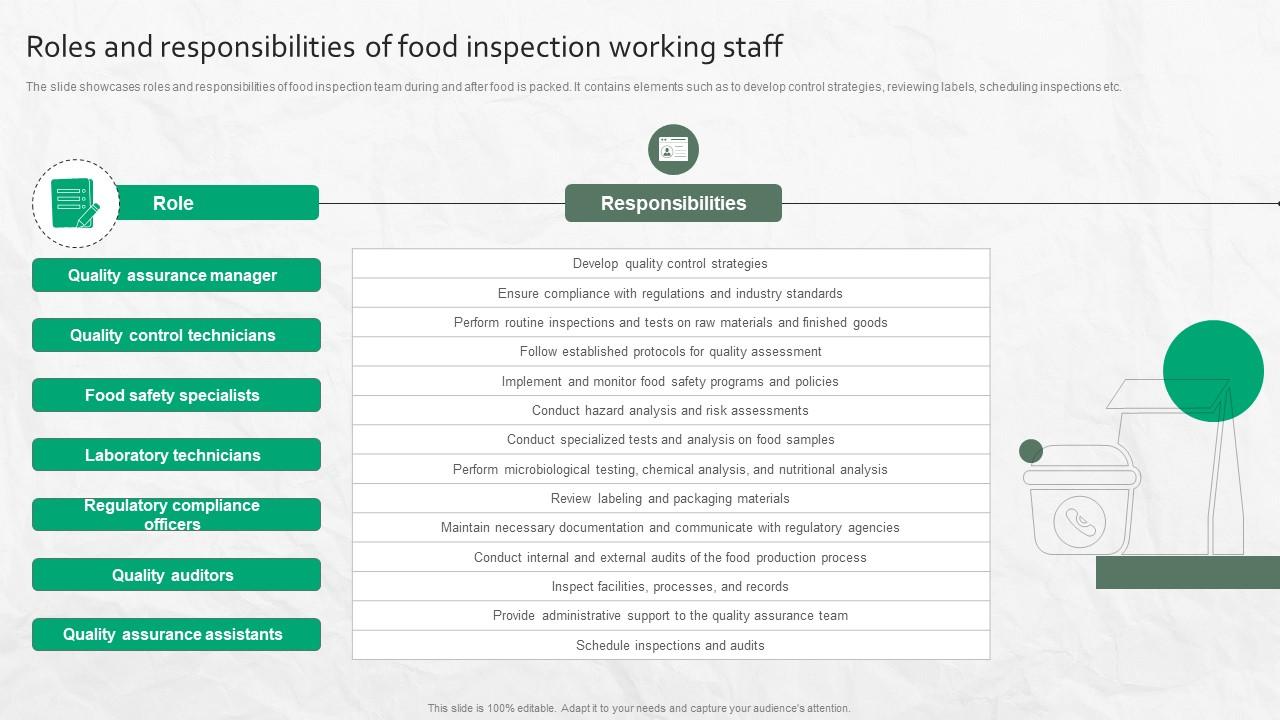 Roles And Responsibilities Of Food Inspection Working Staff