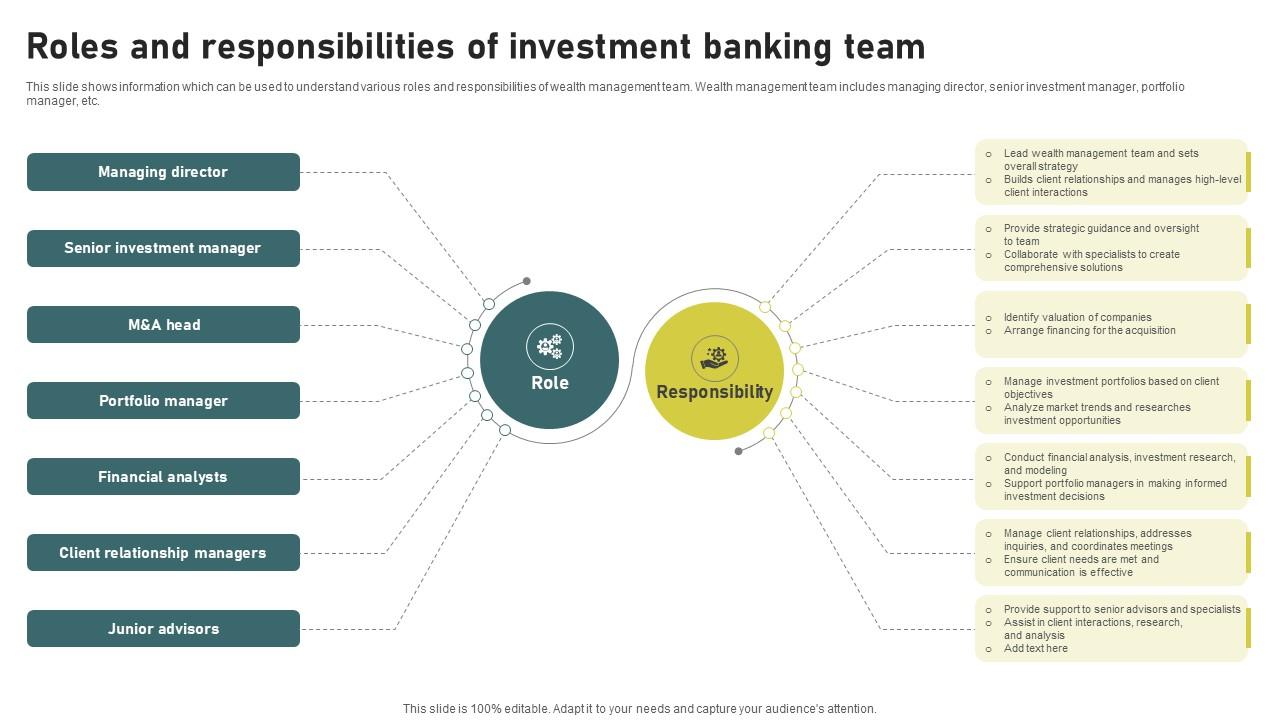 Roles And Responsibilities Of Investment Banking Simplified Functions Fin SS V