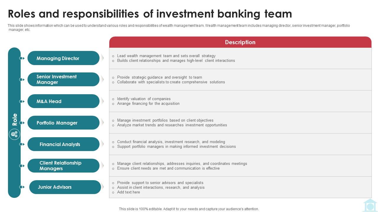 Roles And Responsibilities Of Investment Banking Team Mastering Investment Banking Fin SS V