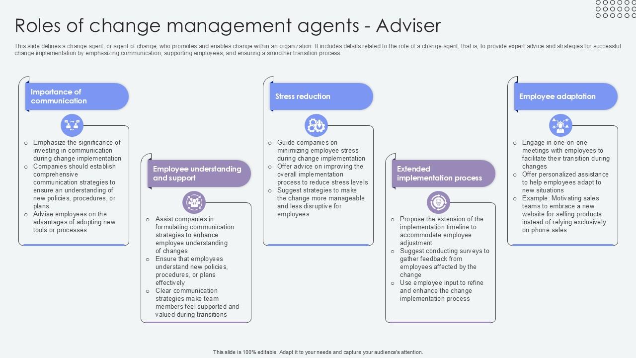 Roles Of Change Management Agents Adviser Agents Of Change Pioneers PPT Sample CM SS V