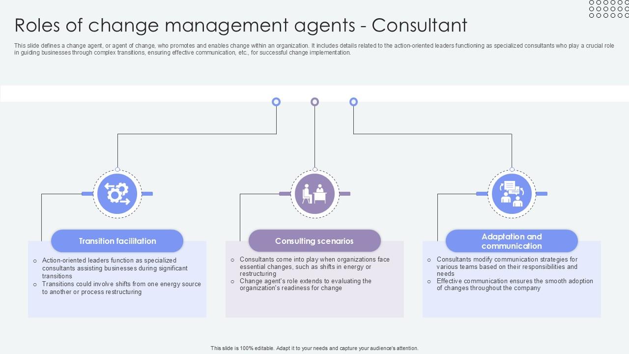 Roles Of Change Management Agents Consultant Agents Of Change Pioneers PPT Presentation CM SS V