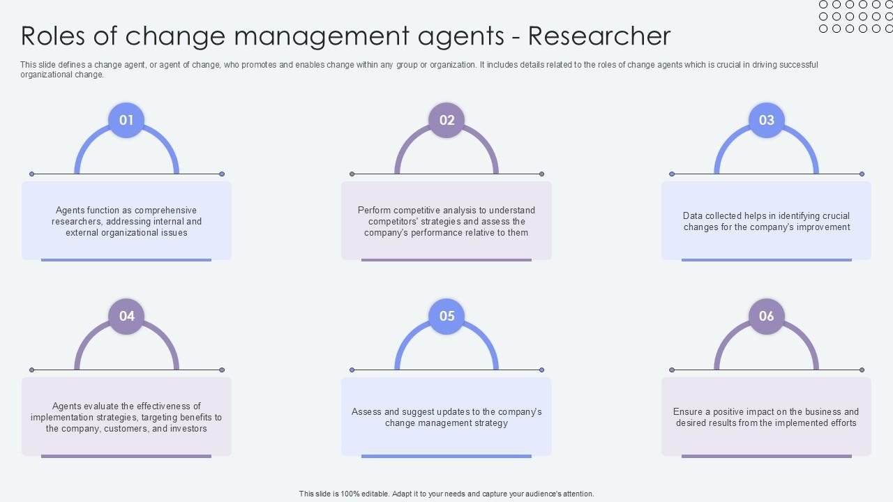 Roles Of Change Management Agents Researcher Agents Of Change Pioneers PPT Sample CM SS V