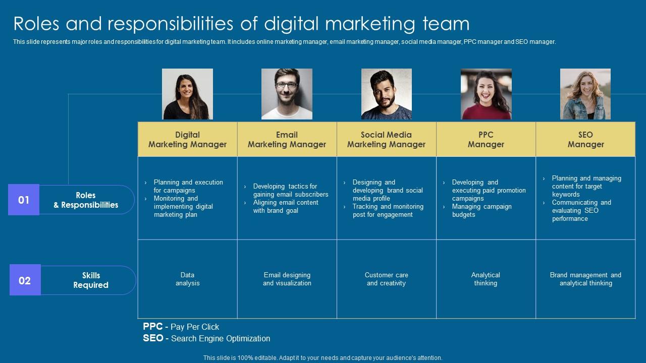 Roles Responsibilities Digital Implementation Of Digital Advertising Strategies Ideas Pdf