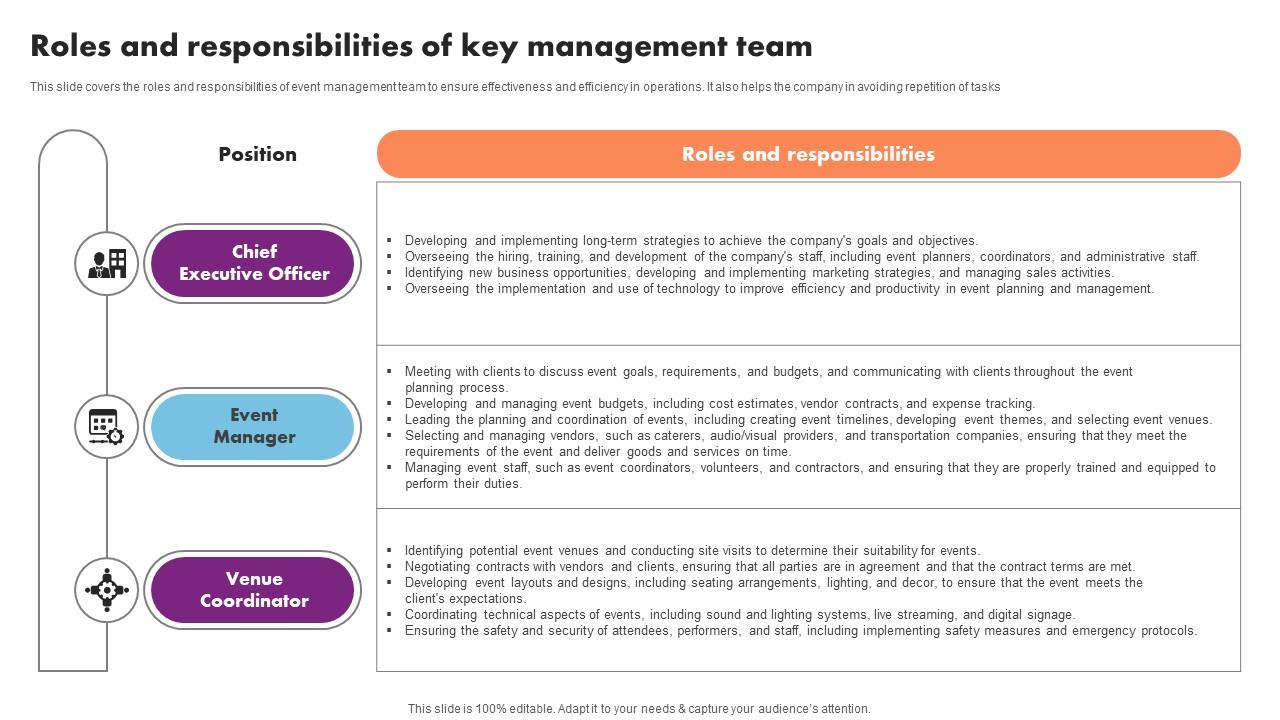 Roles Responsibilities Key Management Event Management Business Plan Go To Market Strategy Mockup Pdf