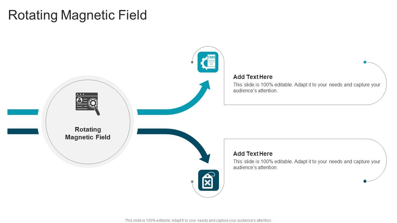 Rotating Magnetic Field In Powerpoint And Google Slides Cpb