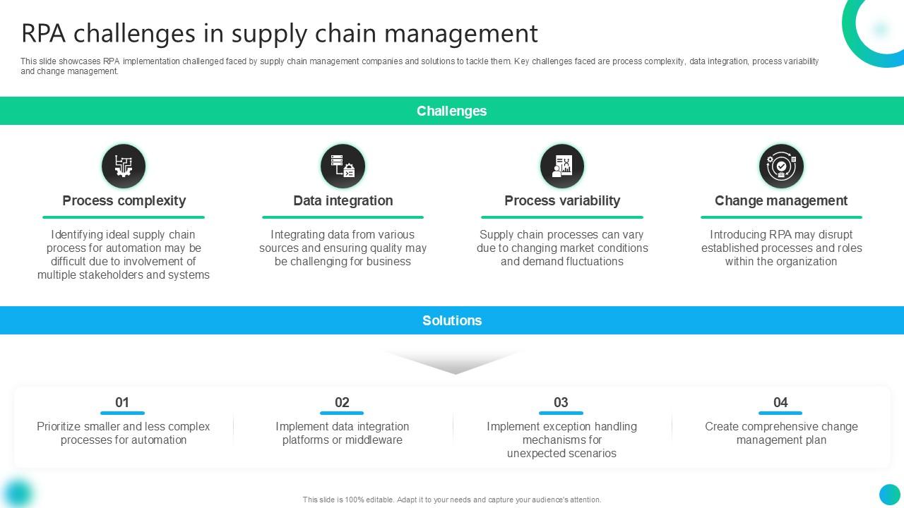 RPA Challenges In Supply Chain Management PPT Presentation AI SS V