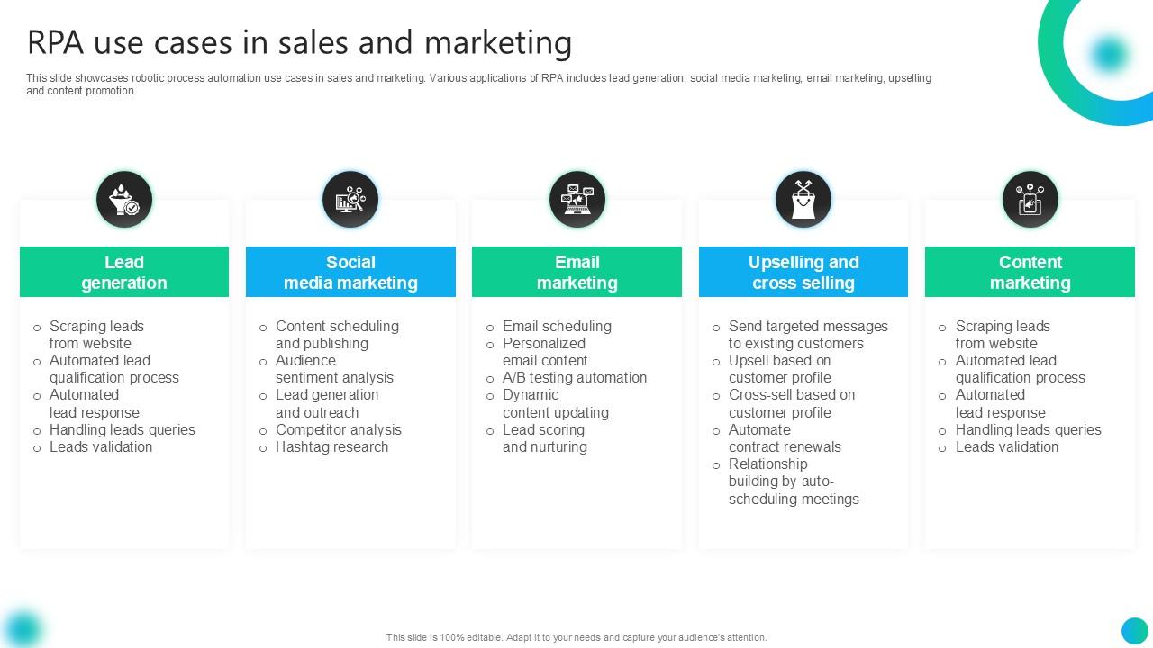 RPA Use Cases In Sales And Marketing PPT PowerPoint AI SS V