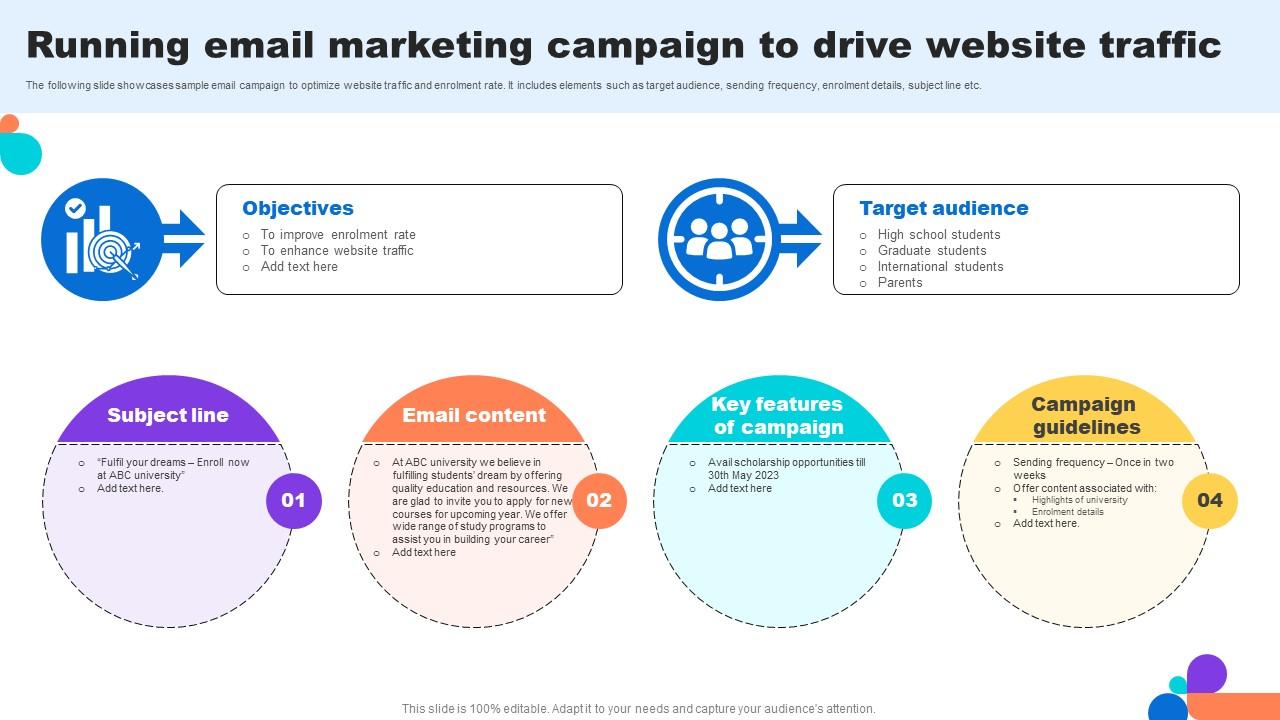 Running Email Marketing Campaign To Drive Website Traffic Key Step To Implementation University Strategy SS V