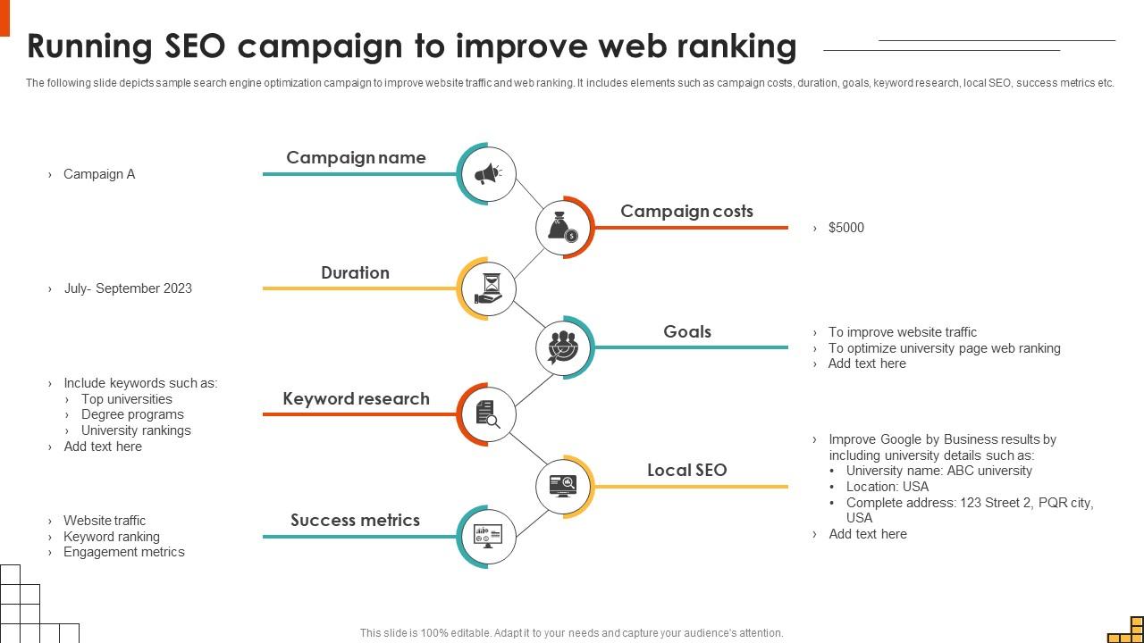 Running SEO Campaign To Improve Web Ranking Running Marketing Campaigns Strategy SS V