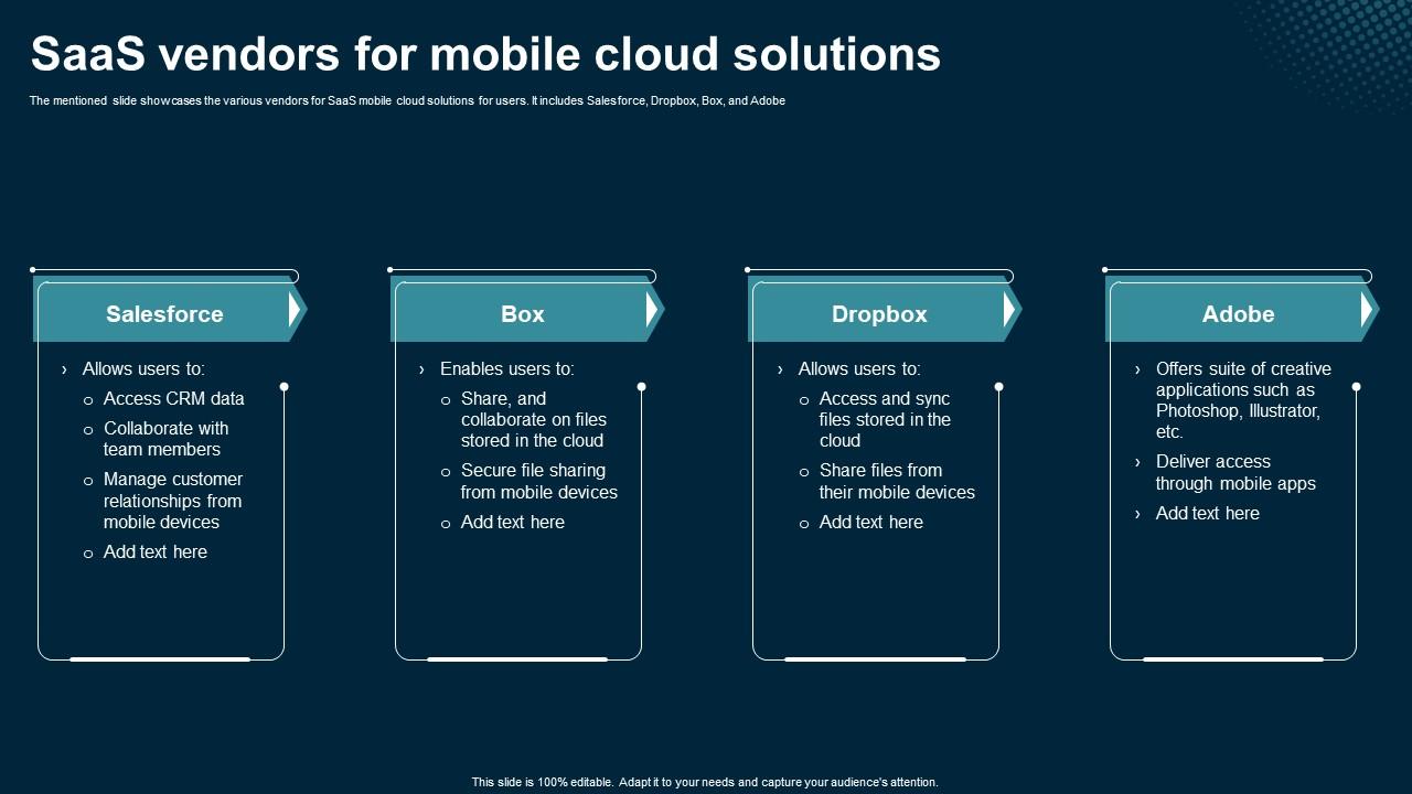 SaaS Vendors For Mobile Cloud Solutions Application Areas Of Mobile Cloud Computing