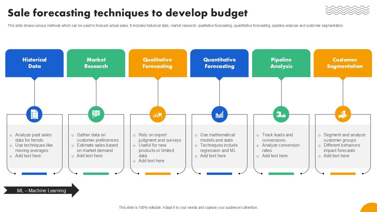 Sale Forecasting Techniques To Strategies To Develop Effective Ppt Presentation Fin SS V