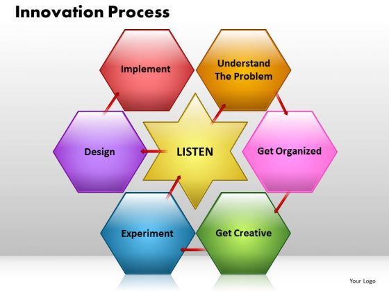 sales_business_powerpoint_templates_sales_listen_understand_ppt_slides_1.jpg