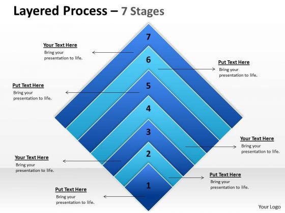 sales_diagram_layered_process_flow_chart_7_stages_business_framework_model_1.jpg