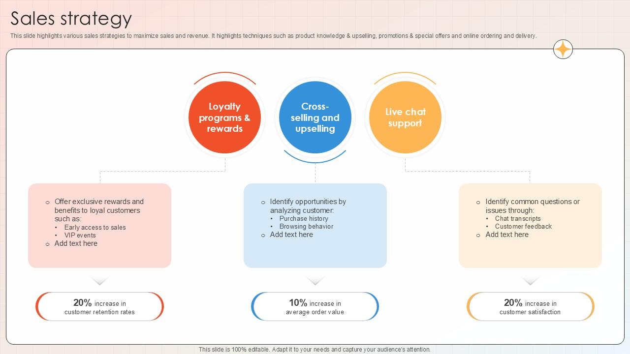 Sales Strategy Apparel And Shoes E Commerce Market PPT Template GTM SS V
