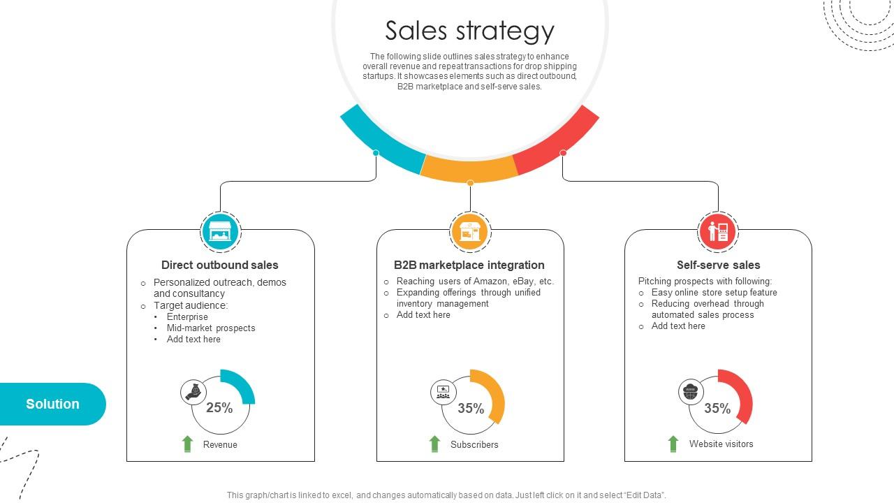 Sales Strategy Blind Shipping GTM Strategy GTM SS V