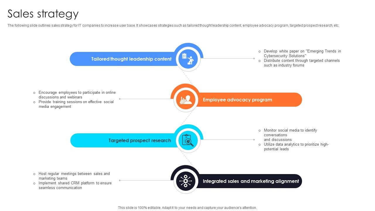 Sales Strategy Information Technology Startup Go To Market Strategy GTM SS V