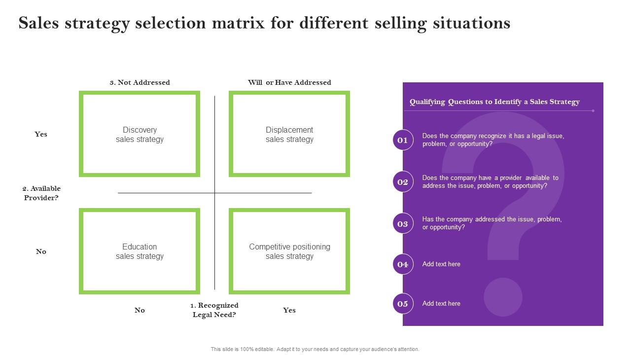 Sales Strategy Selection Matrix For Different Sales Techniques For Achieving Graphics Pdf
