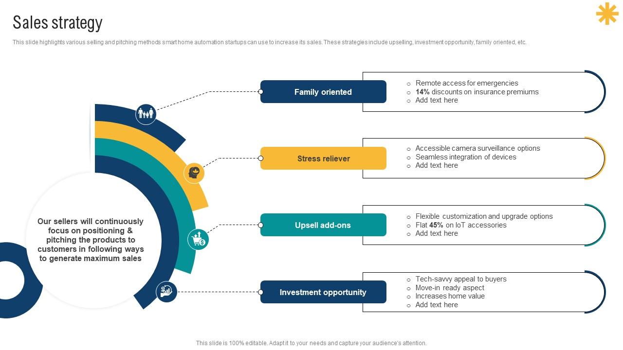 Sales Strategy Smart Home Startup GTM Strategy GTM SS V