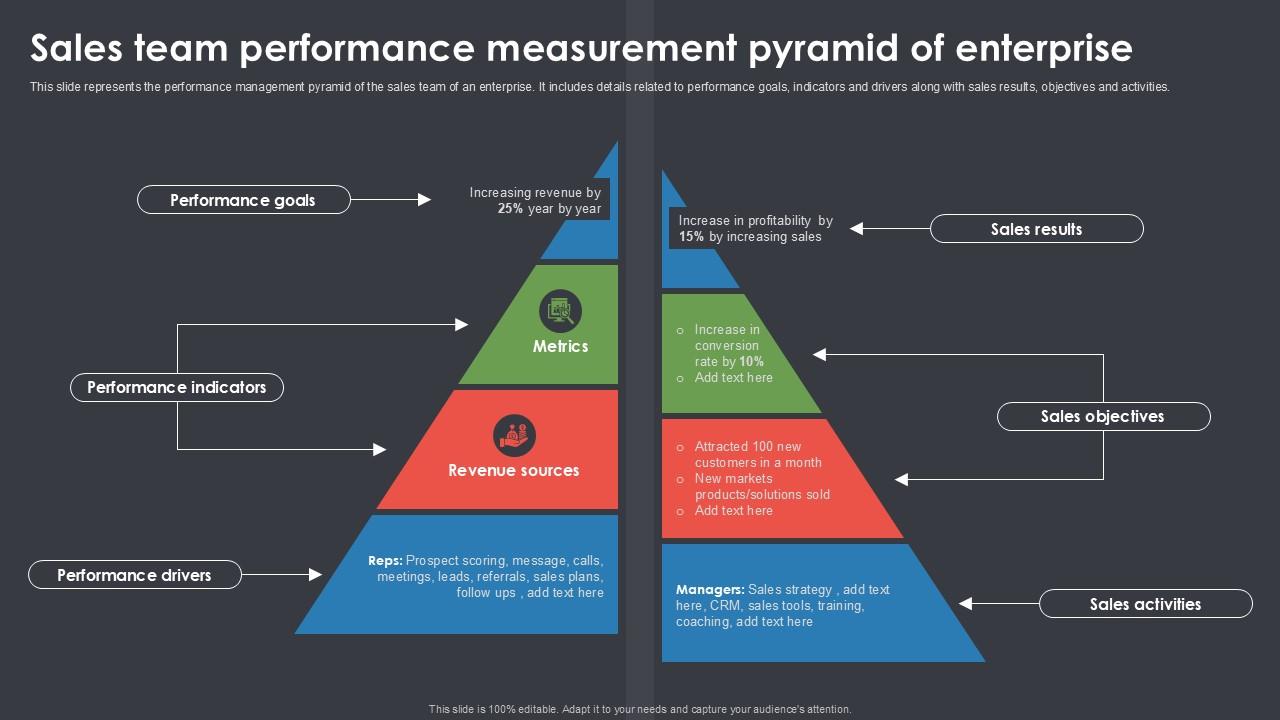 Sales Team Performance Measurement Pyramid Of Enterprise Ppt Example SS