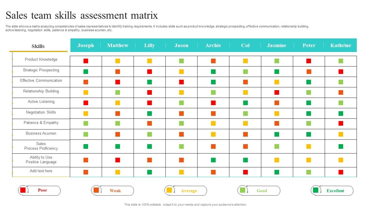 Sales Team Skills Assessment Matrix Implementing Strategies To Improve Topics Pdf