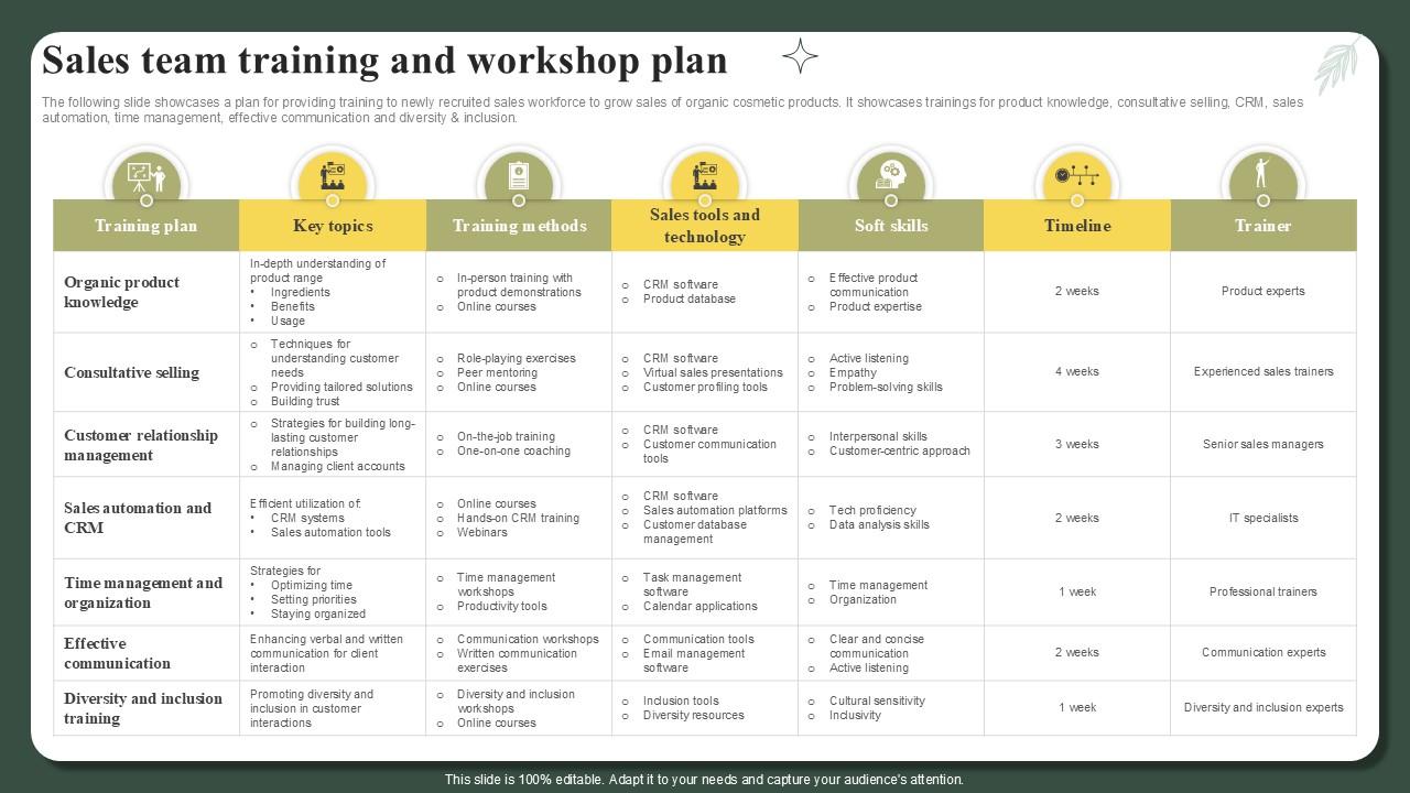Sales Team Training And Workshop Plan Successful Launch Ppt Example